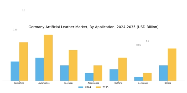 Germany Artificial Leather Market Segment Image 1
