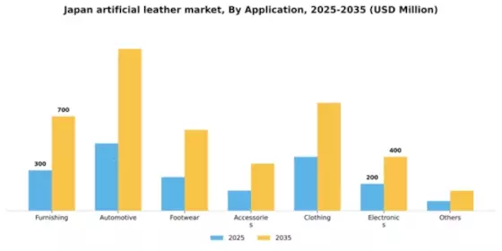 Japan Artificial Leather Market Segment Image 0