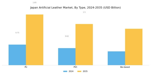 Japan Artificial Leather Market Segment Image 0