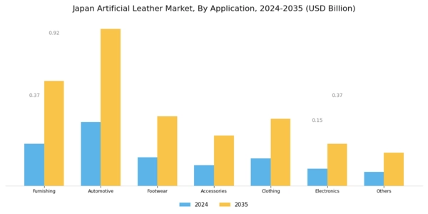 Japan Artificial Leather Market Segment Image 1