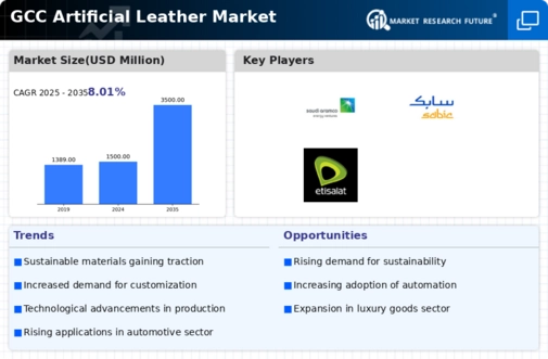 GCC Artificial Leather Market Infographic