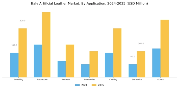 Italy Artificial Leather Market Segment Image 1