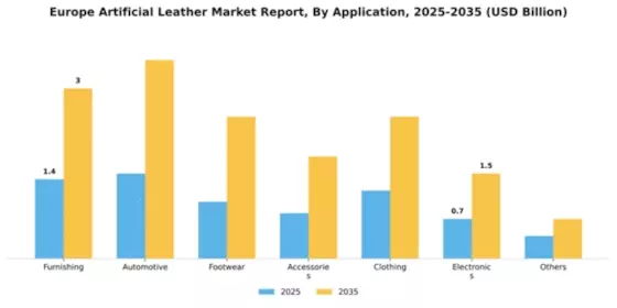 Europe Artificial Leather Market Segment Image 0