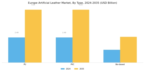 Europe Artificial Leather Market Segment Image 0