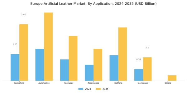Europe Artificial Leather Market Segment Image 1