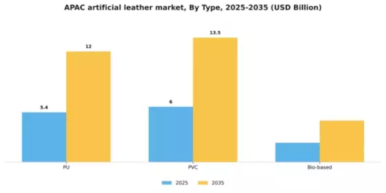APAC Artificial Leather Market Segment Image 1