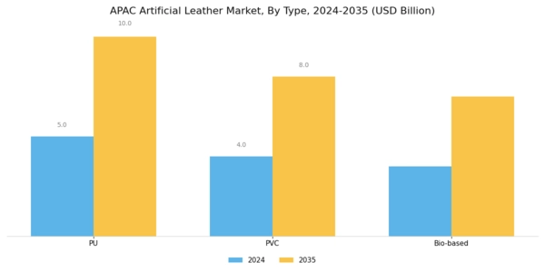 APAC Artificial Leather Market Segment Image 0