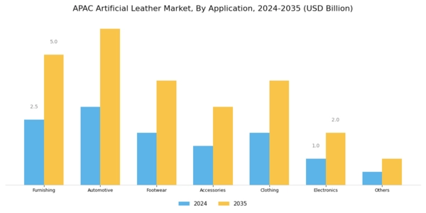 APAC Artificial Leather Market Segment Image 1