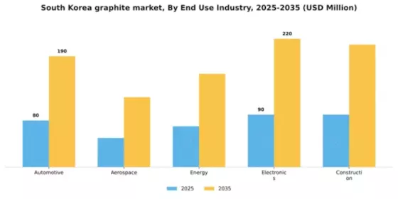 South Korea Graphite Market Segment Image 1