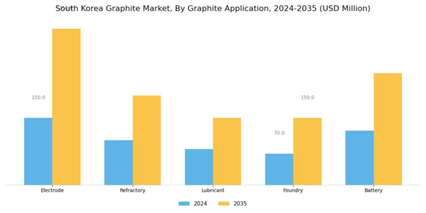 South Korea Graphite Market Segment Image 1