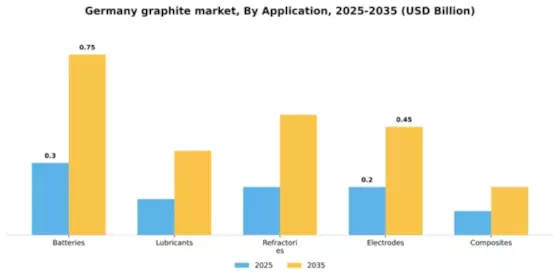 Germany Graphite Market Segment Image 0