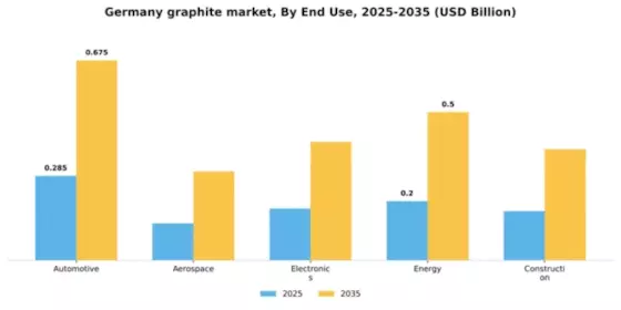 Germany Graphite Market Segment Image 1