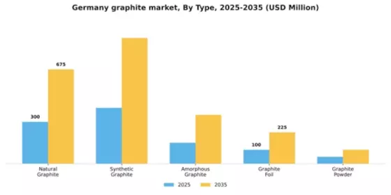 Germany Graphite Market Segment Image 3
