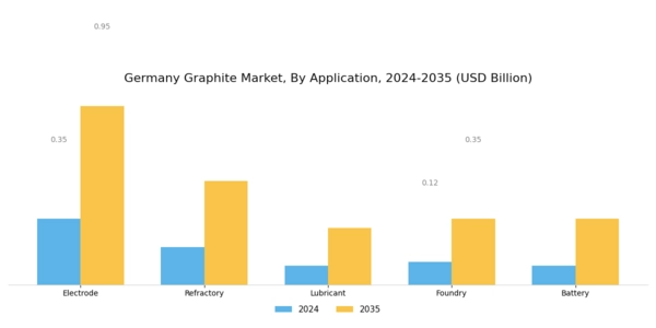 Germany Graphite Market Segment Image 1