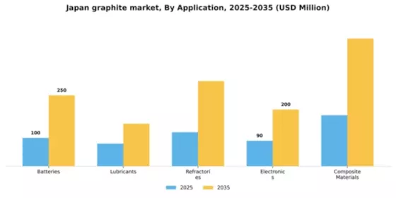 Japan Graphite Market Segment Image 0