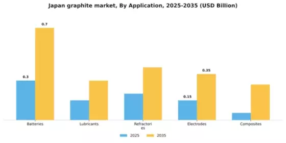 Japan Graphite Market Segment Image 0