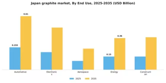 Japan Graphite Market Segment Image 1