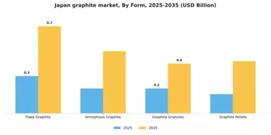 Japan Graphite Market Segment Image 2
