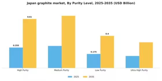 Japan Graphite Market Segment Image 3