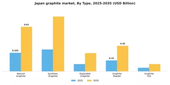 Japan Graphite Market Segment Image 4