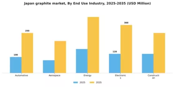 Japan Graphite Market Segment Image 1