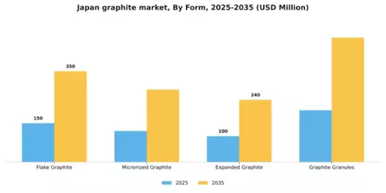 Japan Graphite Market Segment Image 2