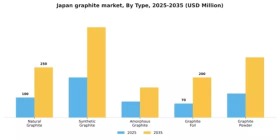 Japan Graphite Market Segment Image 3