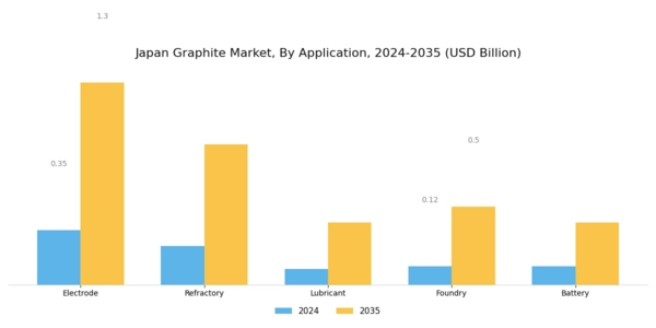Japan Graphite Market Segment Image 1