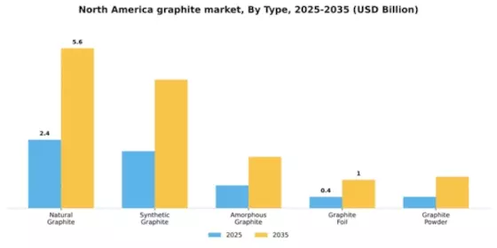 North America Graphite Market Segment Image 3