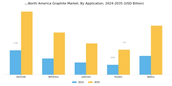 North America Graphite Market Segment Image 1