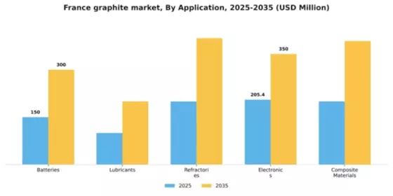 France Graphite Market Segment Image 0