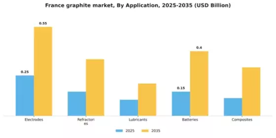 France Graphite Market Segment Image 0
