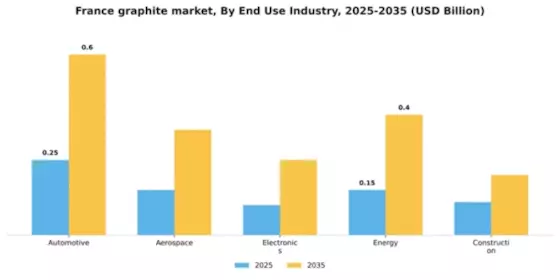 France Graphite Market Segment Image 1