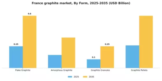 France Graphite Market Segment Image 2