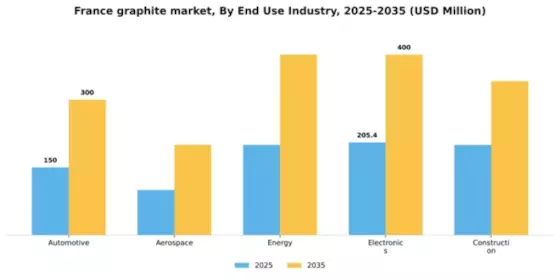 France Graphite Market Segment Image 1