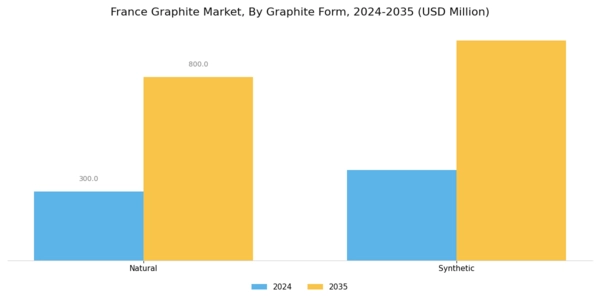 France Graphite Market Segment Image 0