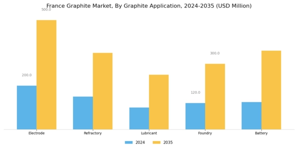 France Graphite Market Segment Image 1