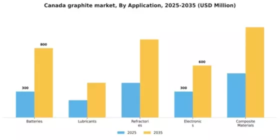 Canada Graphite Market Segment Image 0