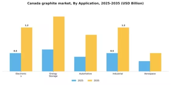 Canada Graphite Market Segment Image 0
