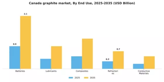 Canada Graphite Market Segment Image 1