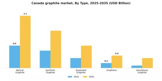 Canada Graphite Market Segment Image 2