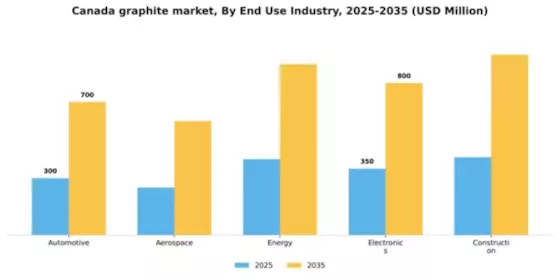 Canada Graphite Market Segment Image 1