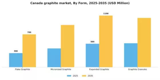 Canada Graphite Market Segment Image 2