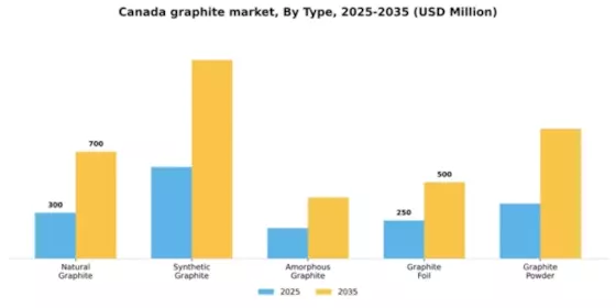 Canada Graphite Market Segment Image 3