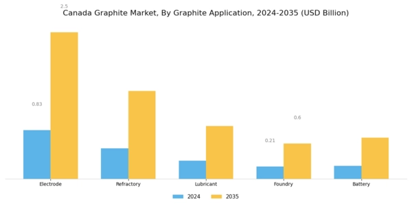 Canada Graphite Market Segment Image 1