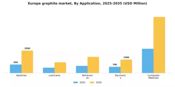 Europe Graphite Market Segment Image 0