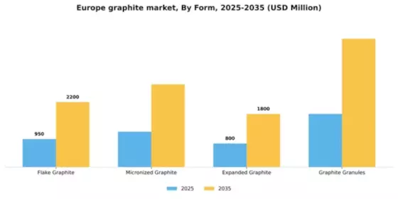 Europe Graphite Market Segment Image 2