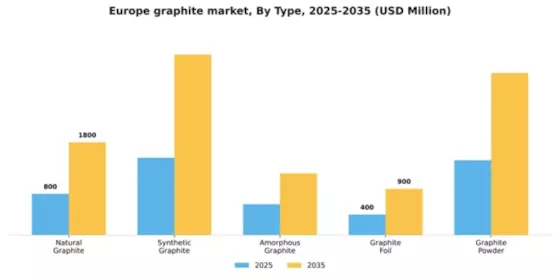 Europe Graphite Market Segment Image 3
