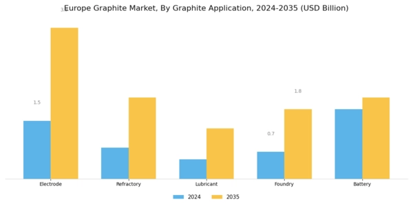Europe Graphite Market Segment Image 1