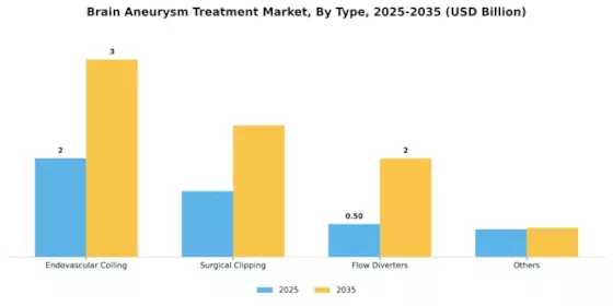 Brain Aneurysm Treatment Market Segment Image 1